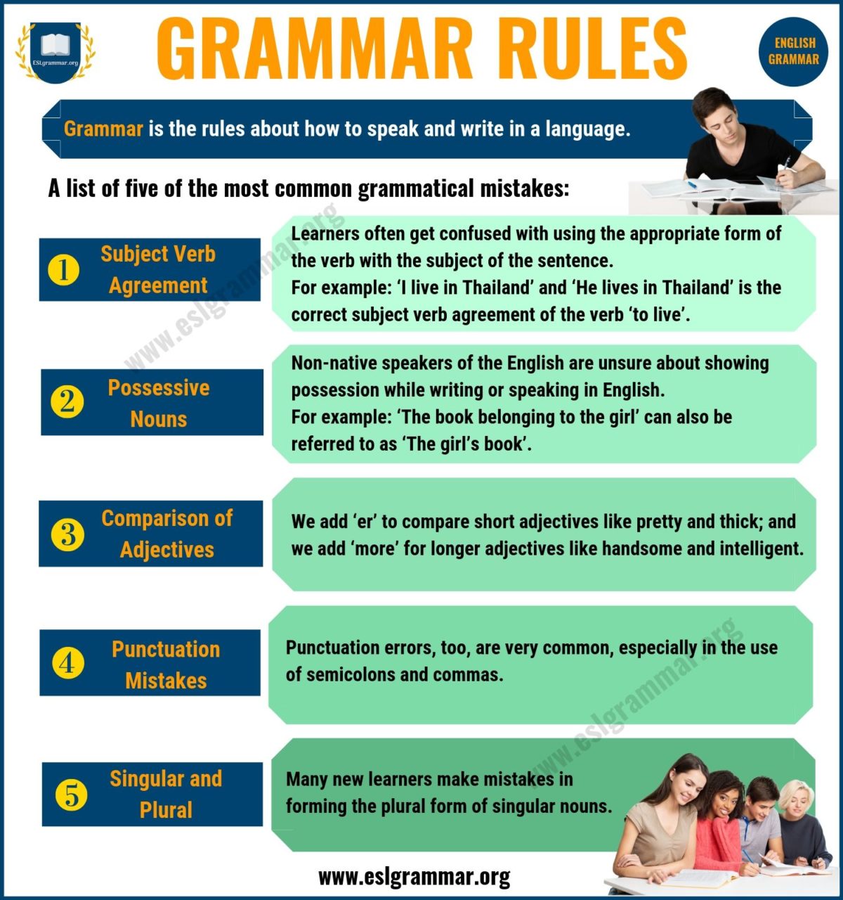 Basic English Grammar Rules 5 Best Ones To Take Note Of