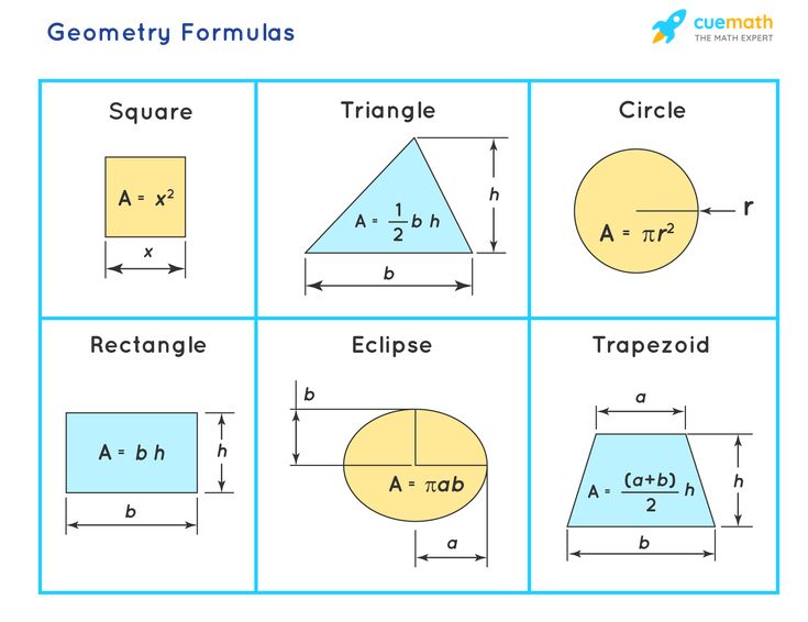 Basic Geometry Constructions Notes And Worksheet By Algebra Einstein