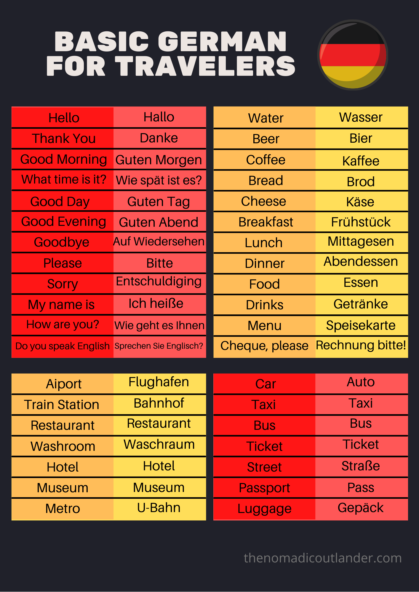 Basic German For Travelers German Language Learning German Language