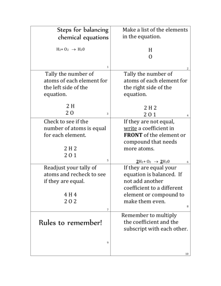 Basic Steps To Balance Chemical Equations Tessshebaylo