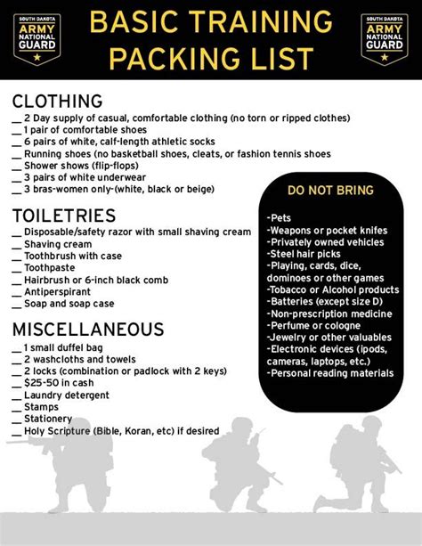 Basic Training Packing List Us Army Basic Training Army Basic