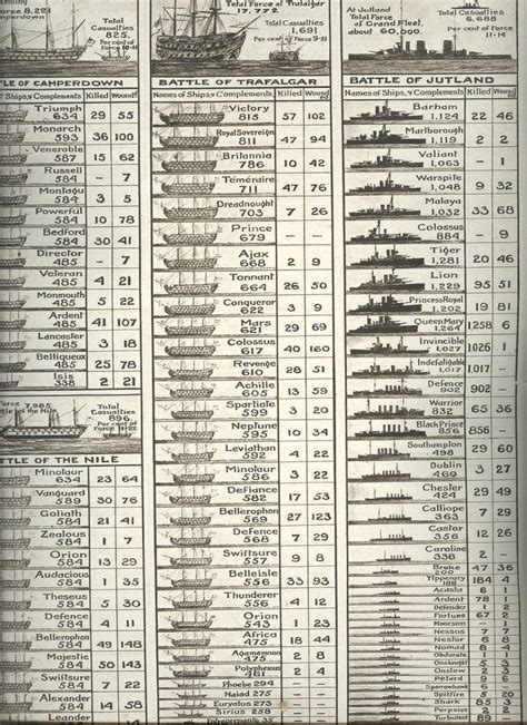 Battle Of Jutland Casualties