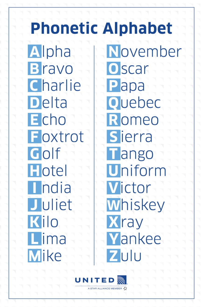 Battlefield 1 Phonetic Alphabet