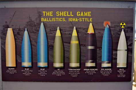 Battleship Shell Size Comparison Math Encounters Blog