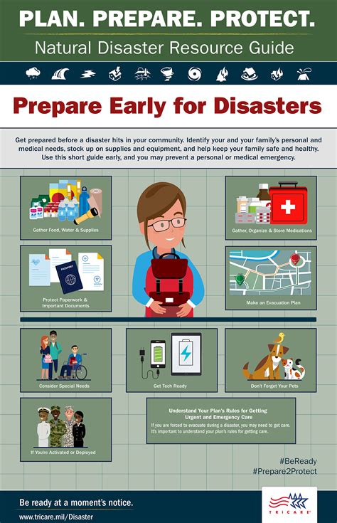 Be Ready Disaster Preparedness Health Mil