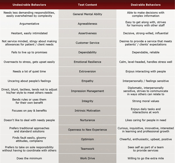 Behavioural Health Specialist Counsellor Test Temperament Maturity