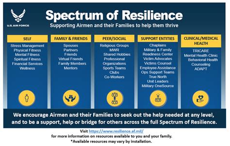 Being Resilient Air University S Rtf Promotes Well Being For All