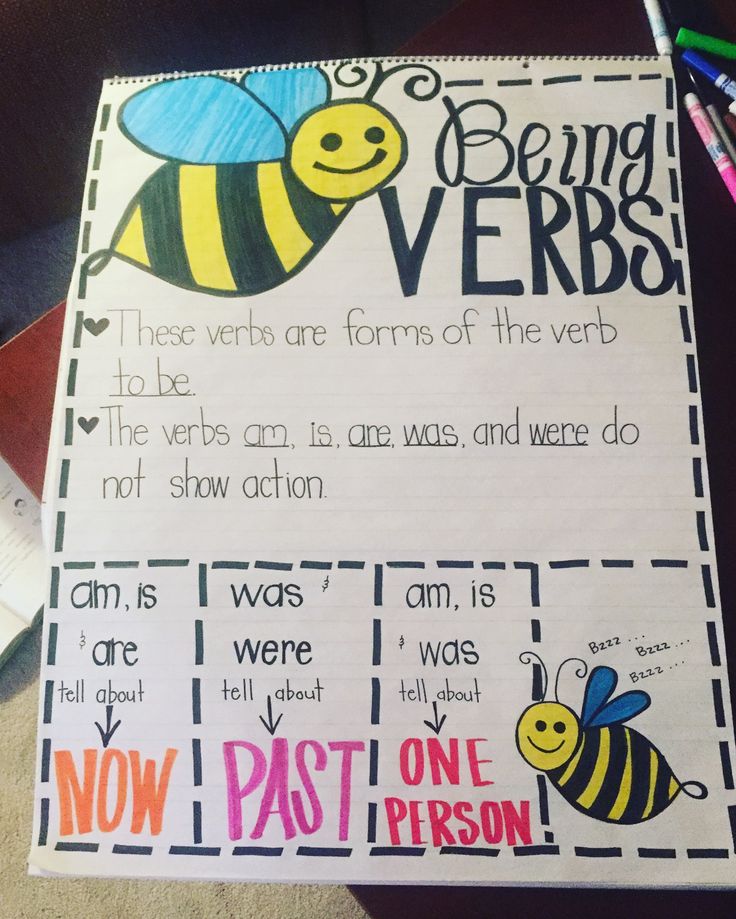 Being Verbs Anchor Chart Verbs Anchor Chart Classroom Anchor Charts