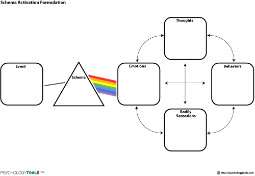 Belief Driven Formulation Therapy Worksheets Cbt Worksheets