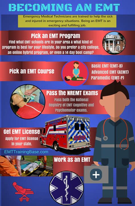 Benefits Of Being An Emt