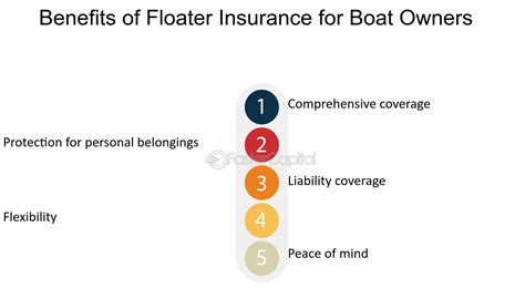 Benefits Of Marine Insurance Fastercapital