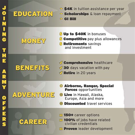 5 Benefits Of Military