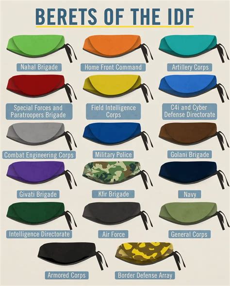 Beret Colors And Meanings