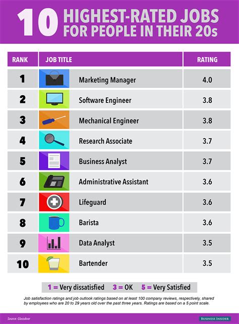 Top 10 High-Paying Careers for Young Men