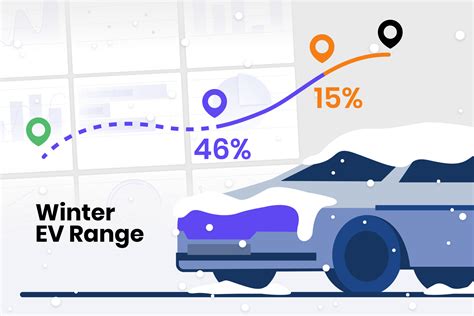 Best Ev For Winter Cold Weather Range 18 000 Car Study