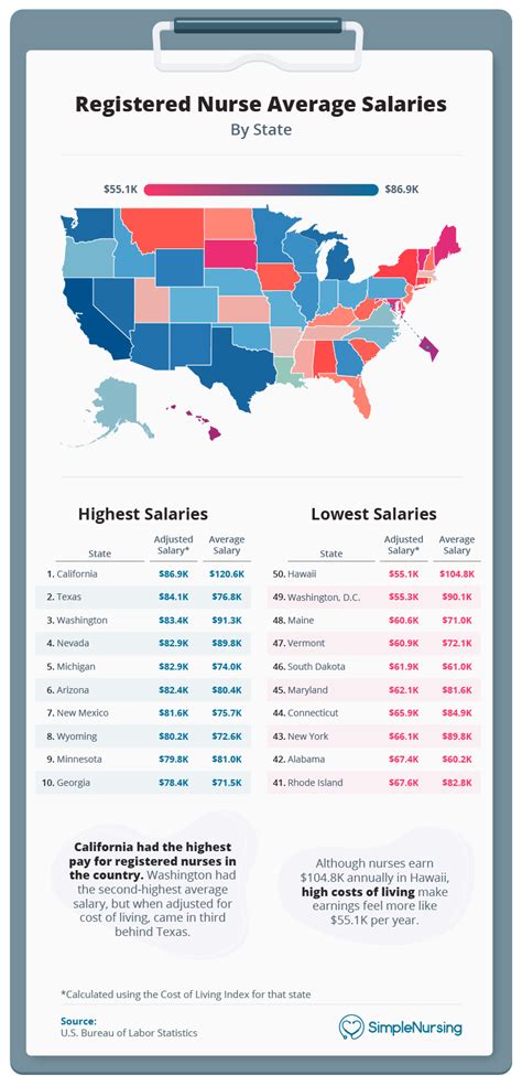 Best Nursing Salaries By State Think Cna Online