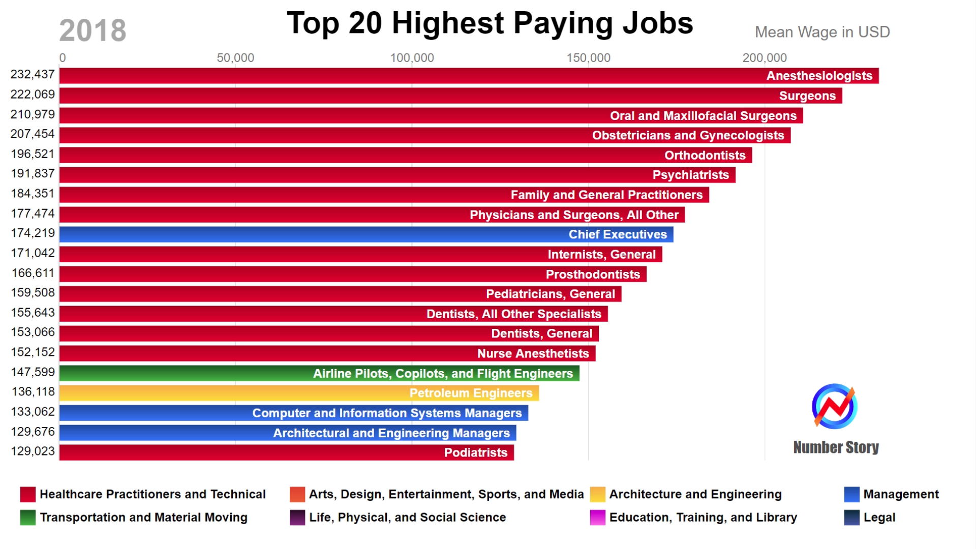 Best Paying Jobs 2024 Game Deanne Madelaine