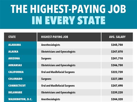 Best Paying Jobs 2024 In Zelma Katuscha