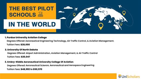 Top Pilot Schools