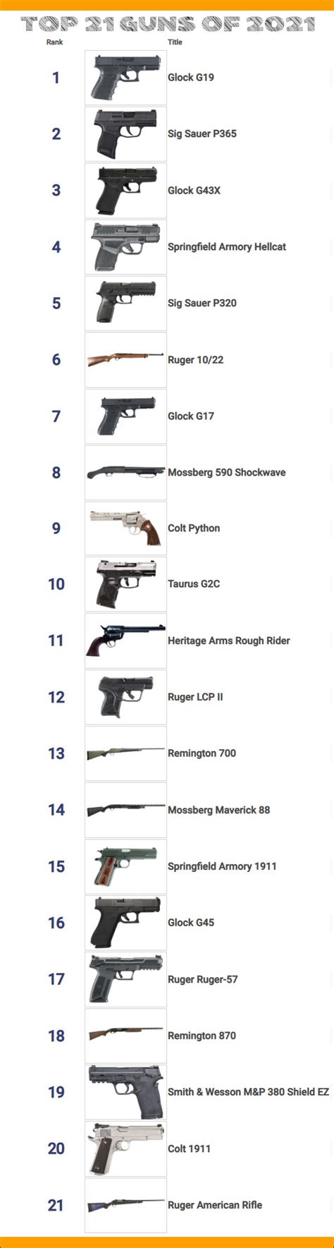 Best Selling Rifle In America