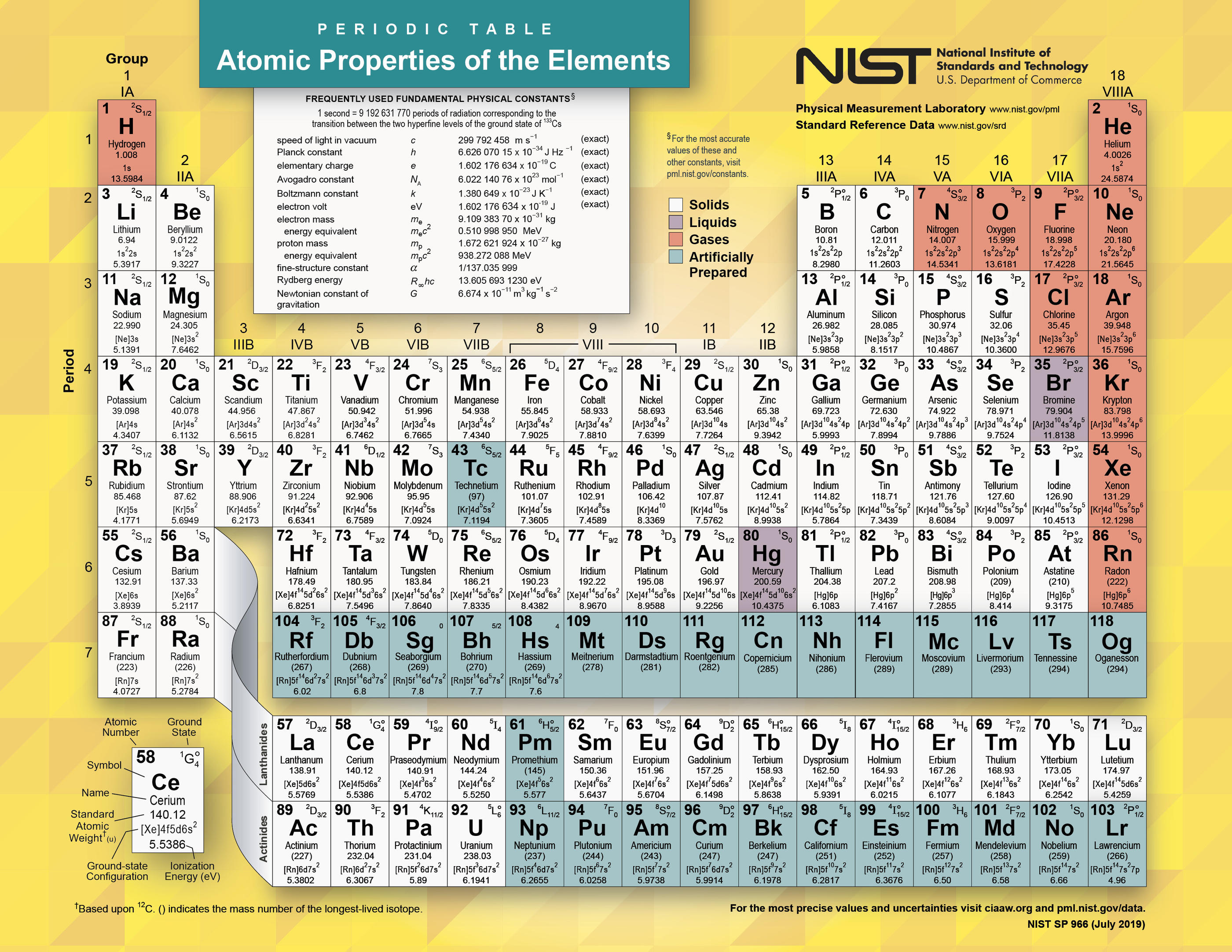 Best The Periodic Table Mastering Chemistry