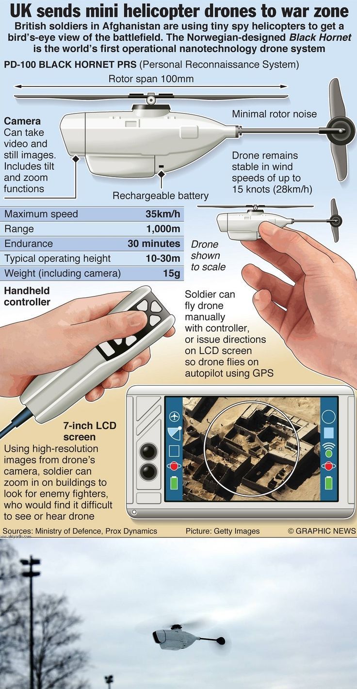 Black Hornet Nano Unmanned Air Vehicle Uav Drone