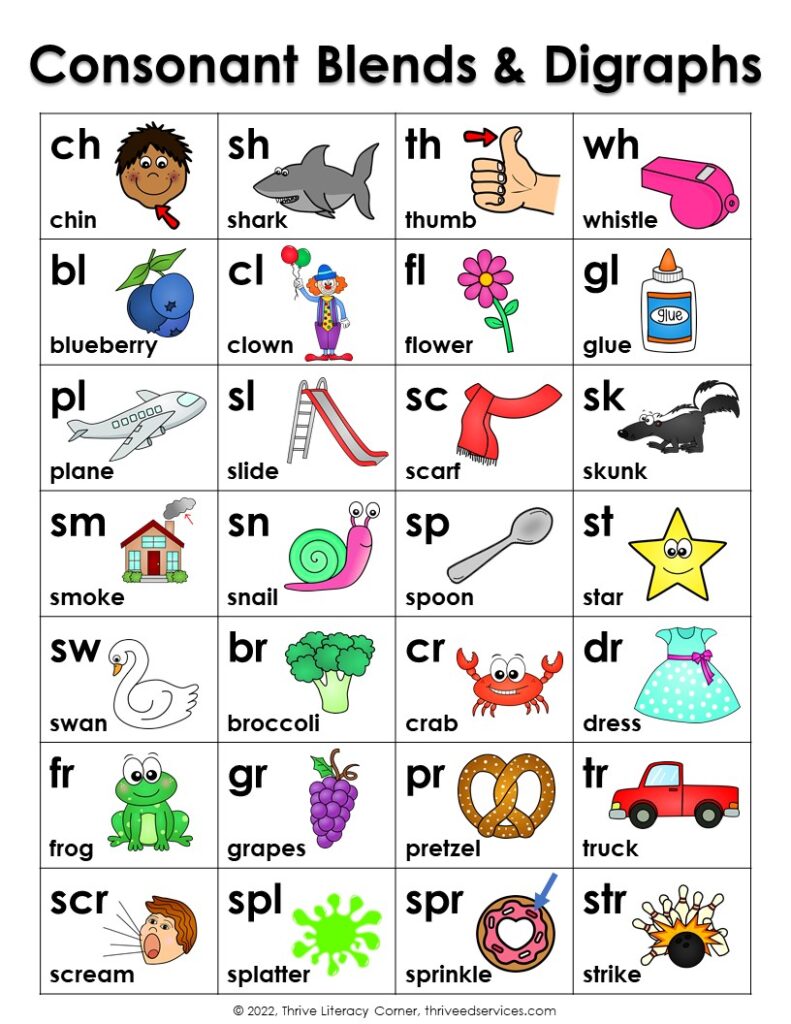 Blends And Digraphs Worksheet Alternatives Use For Distance Learning