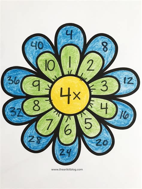 Blossom Into Math Free Multiplication Flower Worksheets For Kids