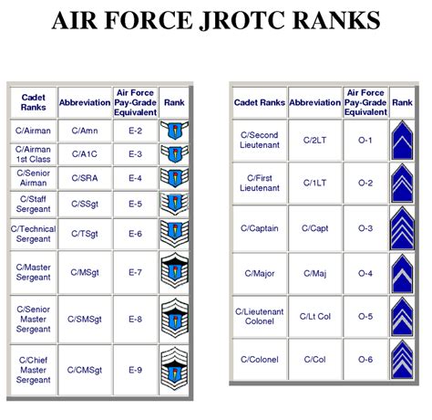 Board Of Knowledge Moanalua High School Air Force Junior Rotc