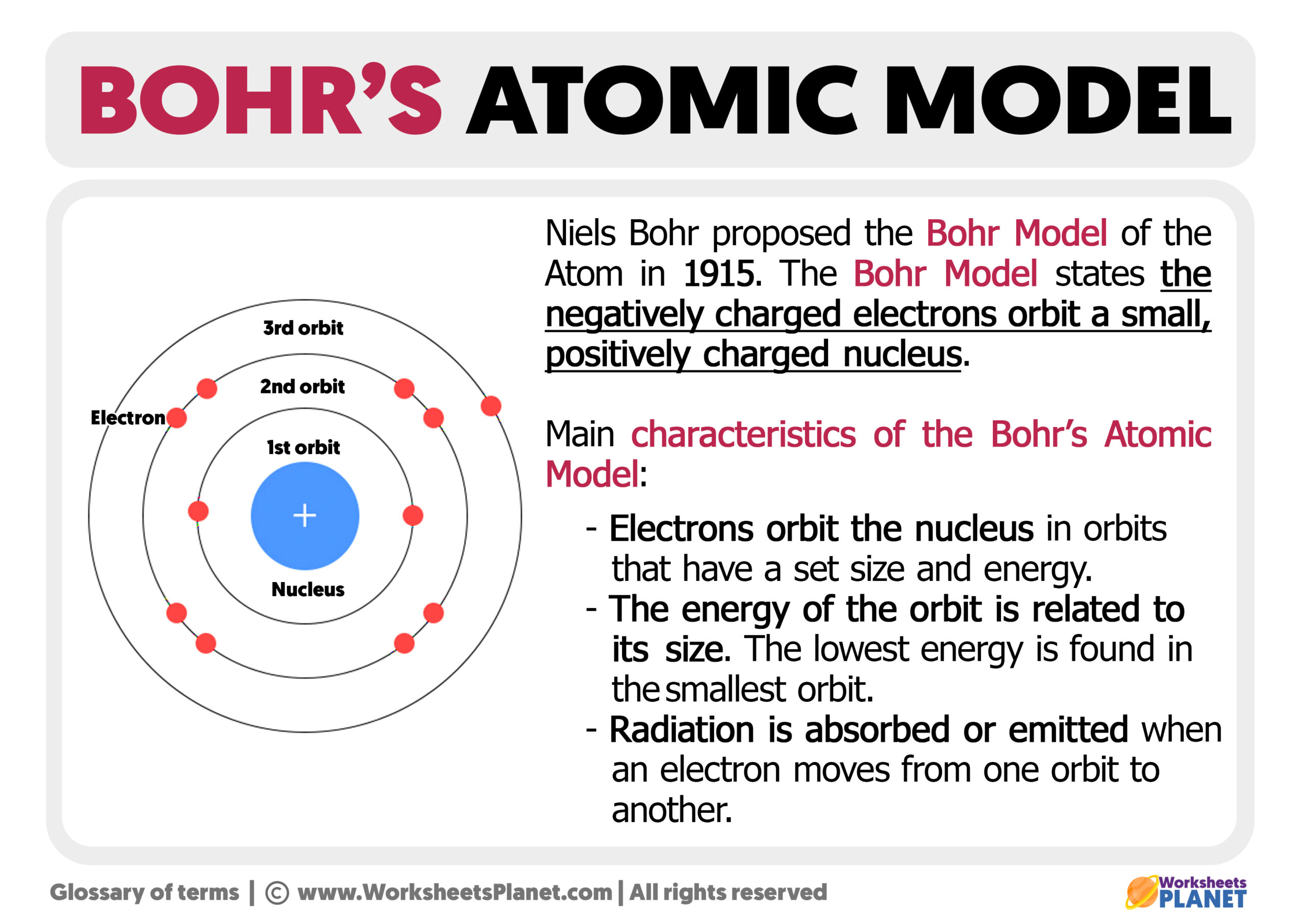 Bohr Atomic Models Worksheet Answers Bohr Model Worksheet Answers Fresh Drawing Bohr Models