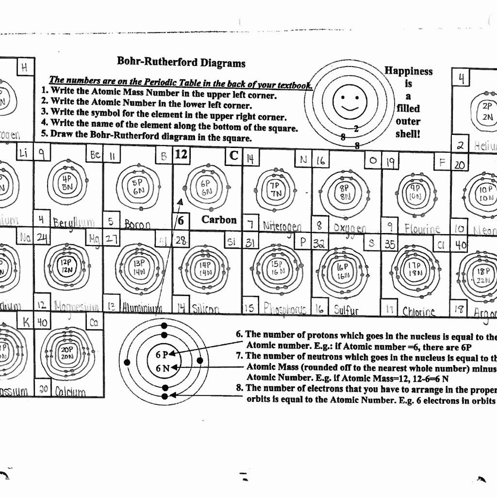 Bohr Atomic Models Worksheet Answers Inspirational Bohr Energy Level