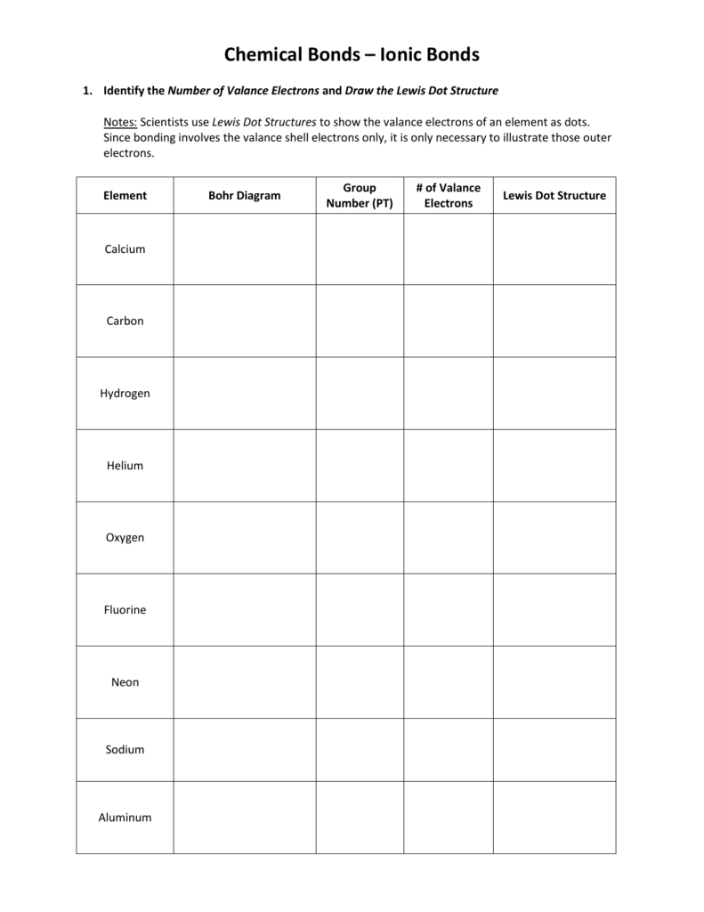 Bohr Model And Lewis Dot Diagram Worksheet Answers Db Excel Com