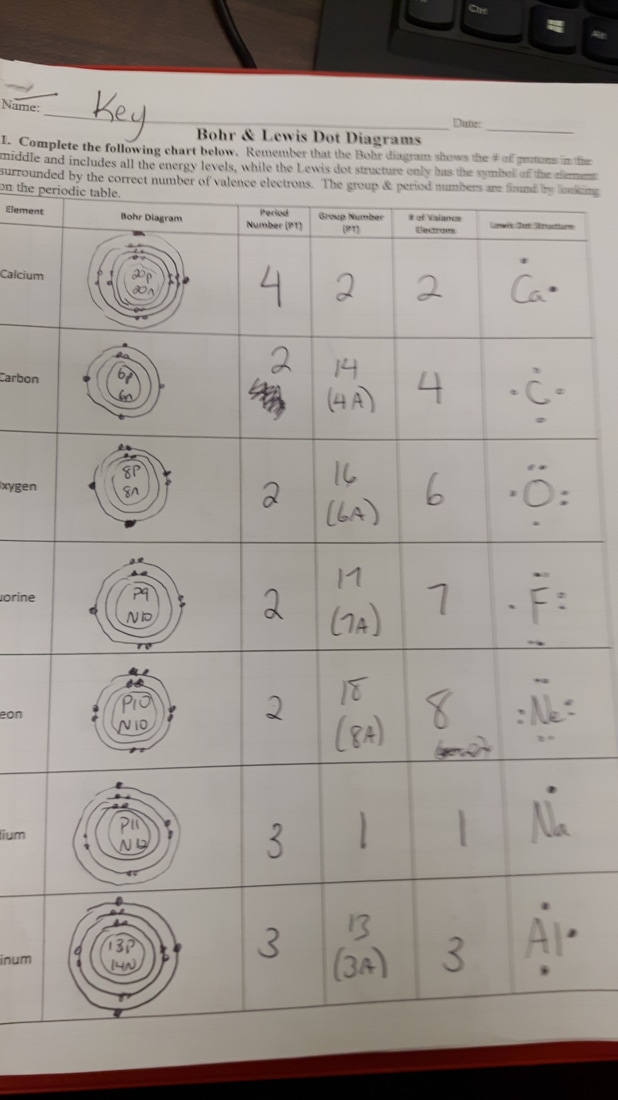 Bohr Model Diagrams Worksheet Answer Key