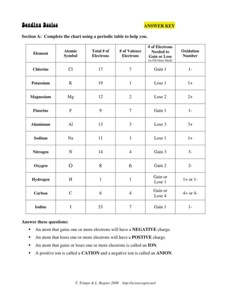 Bonding Basics Worksheet With Answer Key T Trimpe Printable Pdf Download