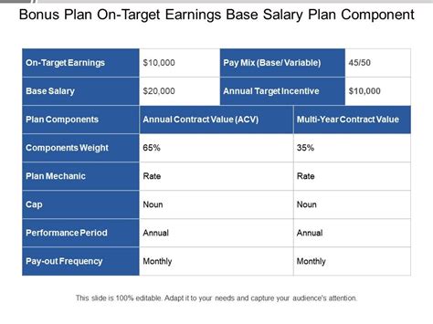 Bonus Plan On Target Earnings Base Salary Plan Component Templates