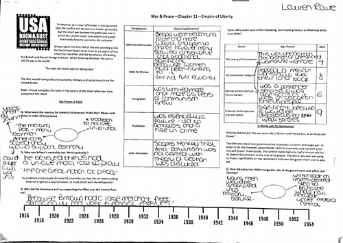 Boom Bust Recovery Empire Of Liberty Chapter 11 War Peace