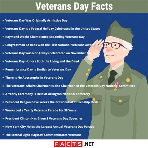 5 Facts About Veterans Day