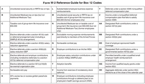 12 W2 Box Codes