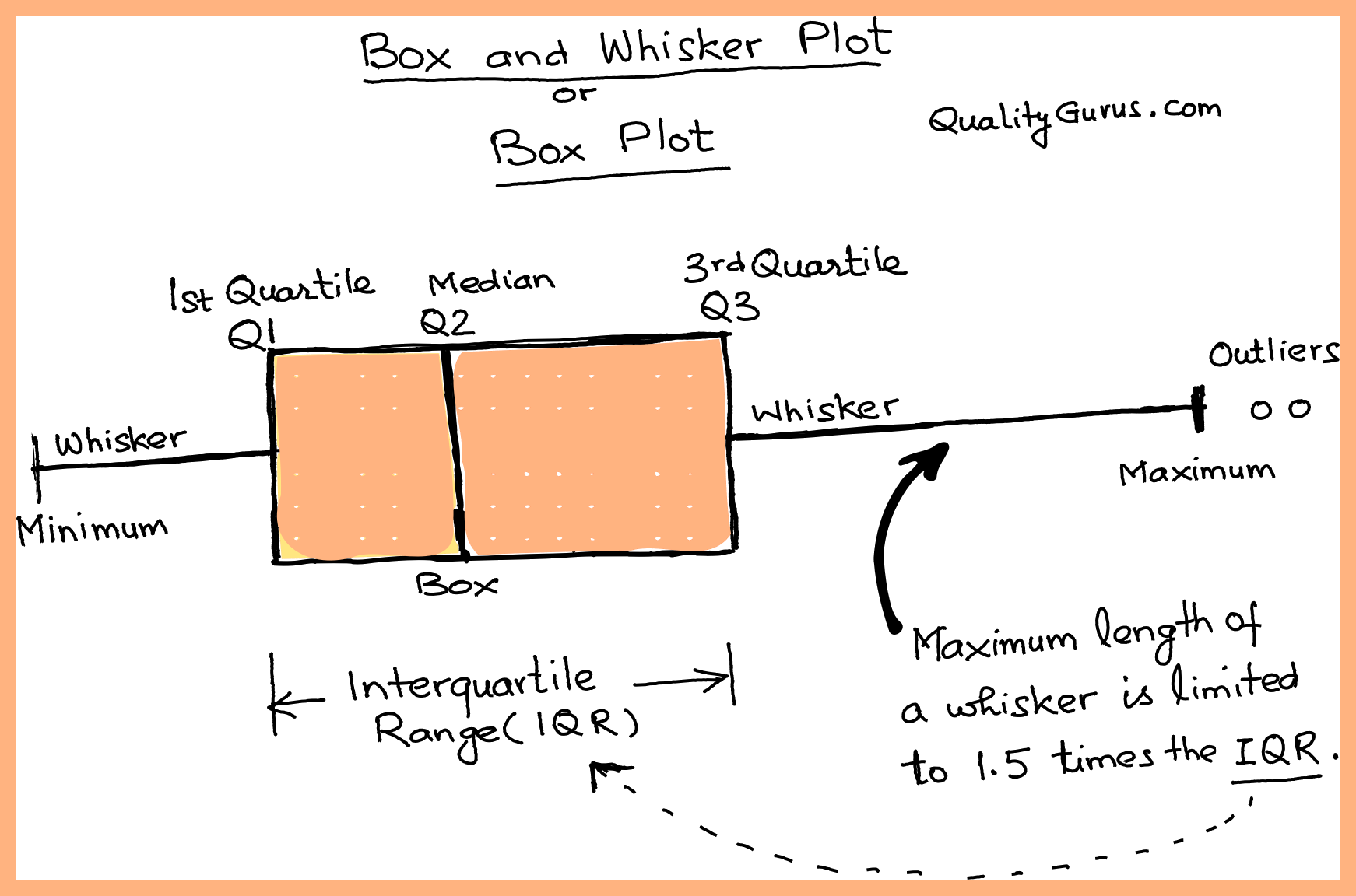 Box And Whisker Plots Learn About This Chart And Its Tools