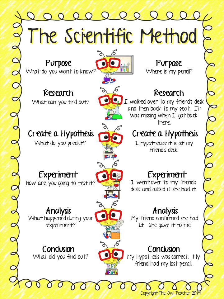 BrainPOP's Scientific Method Worksheet: Event Order Guide