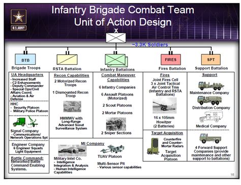 Brigade Combat Teams Welcome To The Home Of The Reapers