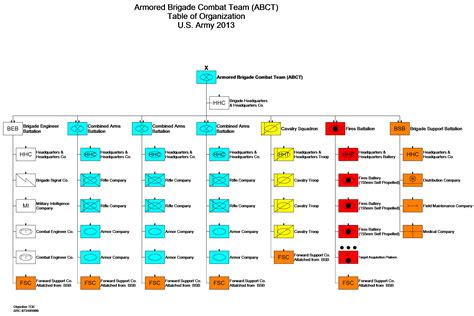 Britinfbttntoe Gif 1965 1670 Army Structure Infantry Army Infantry