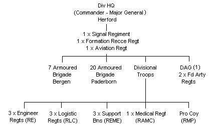 British Army Formations 1 Uk Armoured Division And British Forces Germany Bfg British