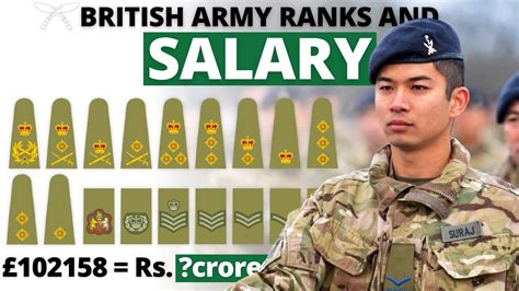 British Army Ranks And Salary How Much Does British Gurkha Army Earns In A Month Youtube