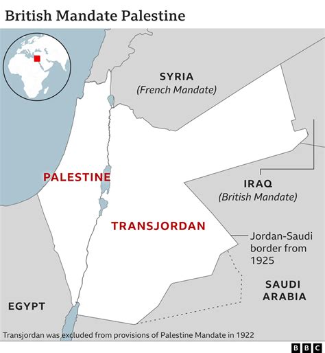 British Mandate In Palestine Israel And You