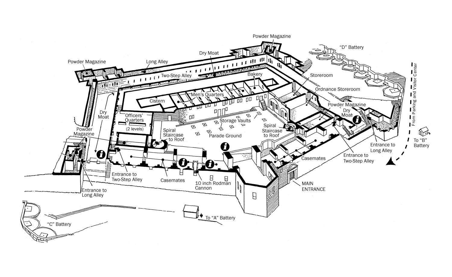 Building Fort Knox Secrets Revealed