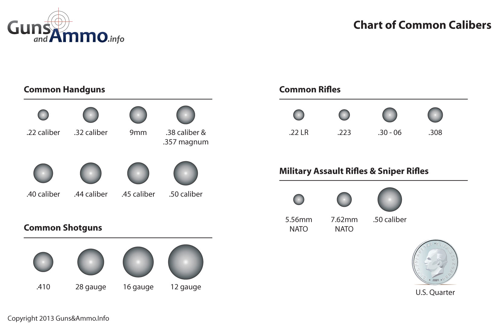 Bullet Caliber Chart By Size