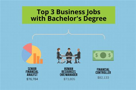 Business Administration Bachelor's Degree Jobs