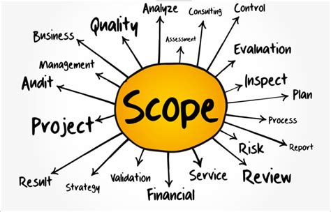 Business Administration Scope