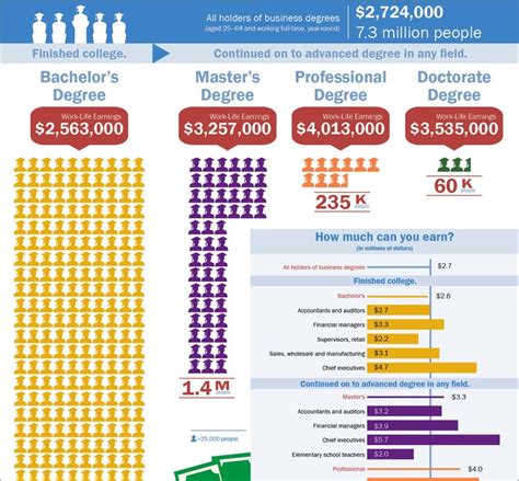 Business Degree Information Mymajors Blog